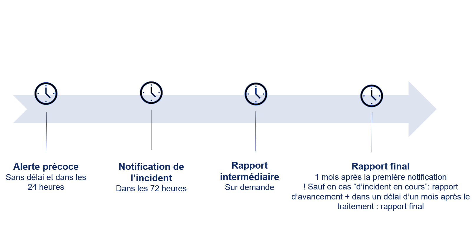 A diagram of time and timeDescription automatically generated with medium confidence